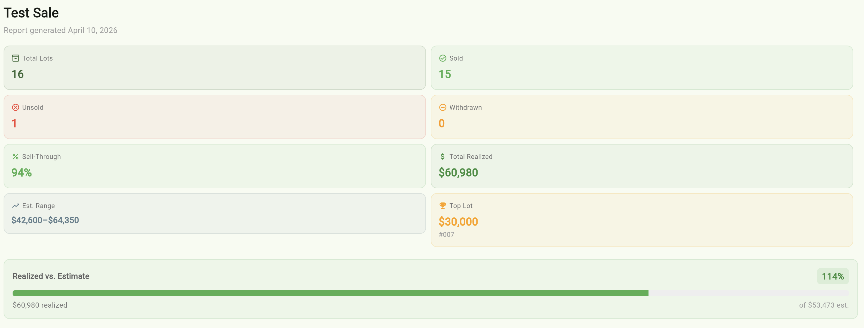Sale report with auction results